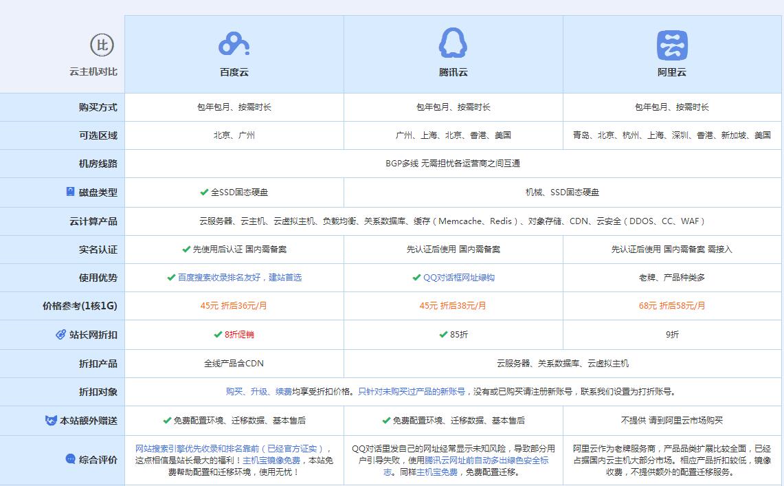 吴起云主机代理对比.jpg